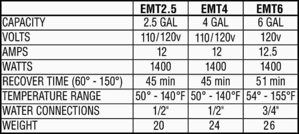 Eemax EMT2.5 Electric Mini Tank Water Heater Review Reveals Efficiency and Space Saving Benefits
