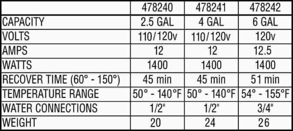 Eemax EMT2.5 Electric Mini Tank Water Heater Review Reveals Efficiency and Space Saving Benefits