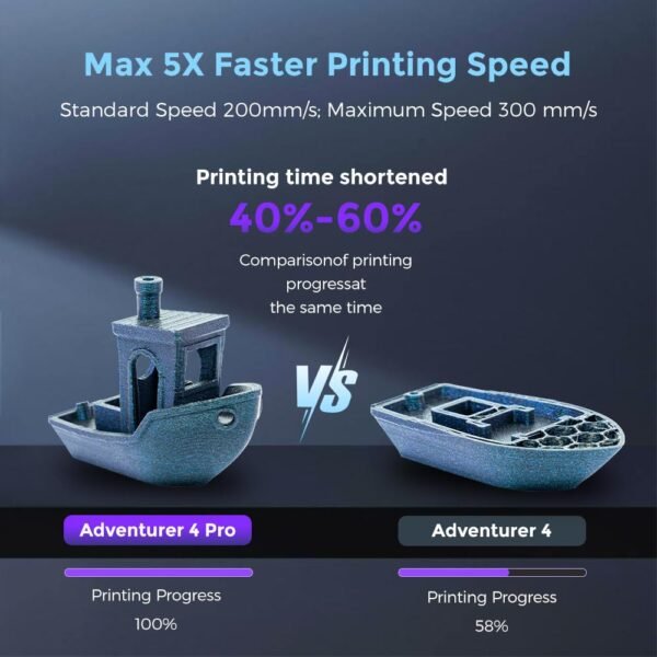 FLASHFORGE Adventurer 4 Pro 3D Printer Review Unveiling Speed Accuracy and Cooling Innovations