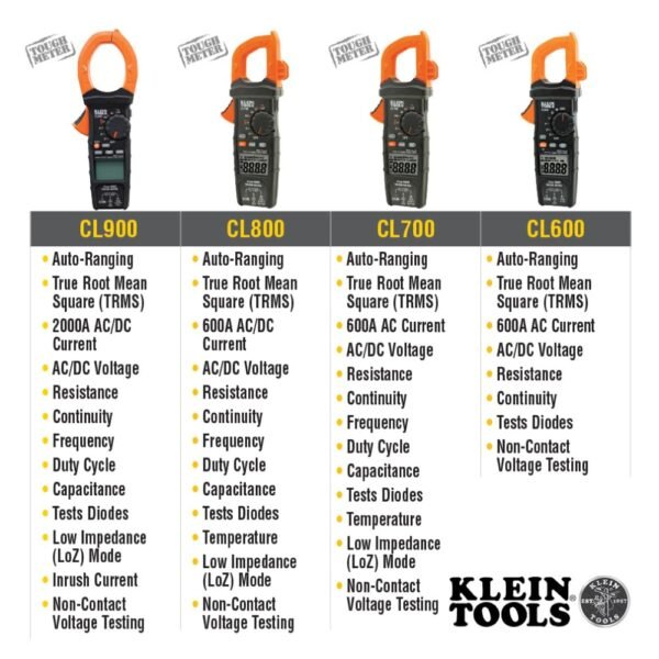 Klein Tools CL120 Clamp Meter Review Accurate Auto-Ranging Electrical Tester Insights