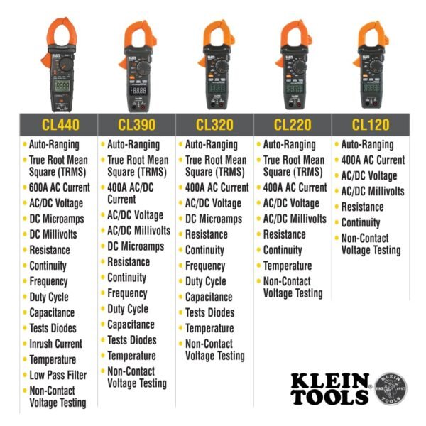 Klein Tools CL120 Clamp Meter Review Accurate Auto-Ranging Electrical Tester Insights