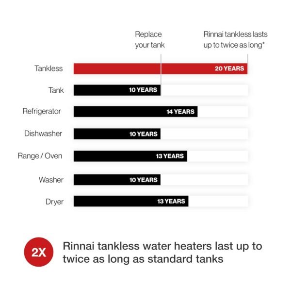 Rinnai RL75iN Tankless Water Heater Review Compact Efficiency and Smart Features Explored