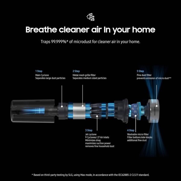 Samsung Jet 60 Pet Stick Vacuum Review Advanced Cleaning Power and Lightweight Design