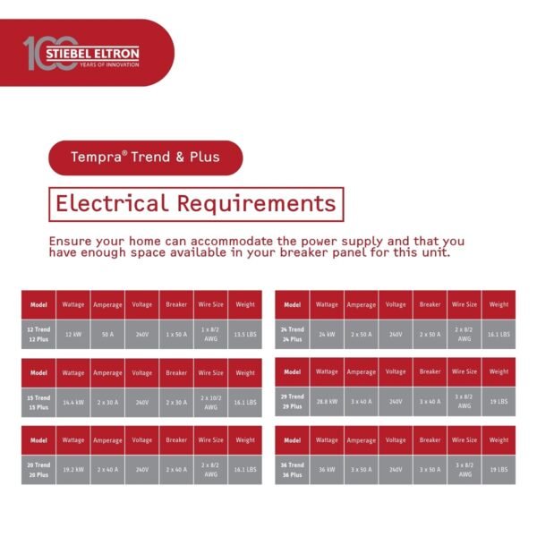 Stiebel Eltron Tempra 24 Plus Tankless Water Heater Review Energy Efficient Performance